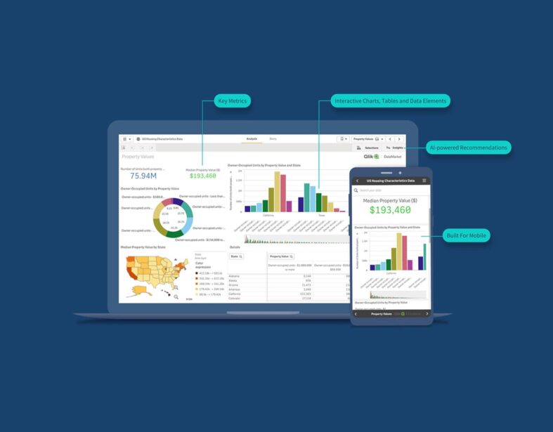 performance dashboards